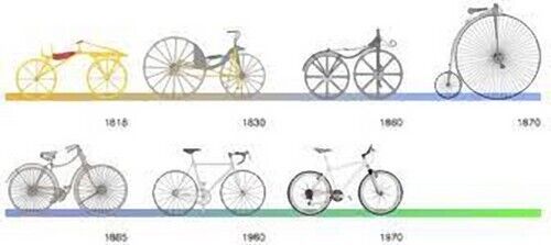 STORIA DELLA BICICLETTA 1:15 SCEGLI DAL MENU A TENDINA